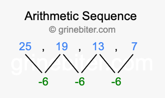 Sequence 25, 19, 13, 7,...