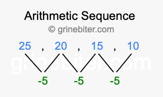 Sequence 25, 20, 15, 10,...