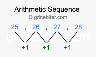 Sequence 25, 26, 27, 28,...