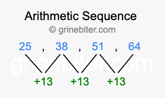 Sequence 25, 38, 51, 64,...