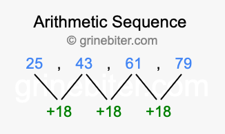 Sequence 25, 43, 61, 79,...