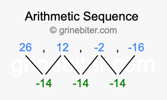 Sequence 26, 12, -2, -16,...