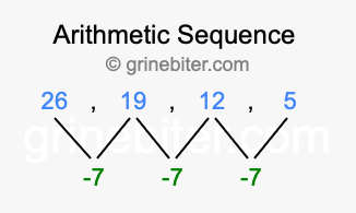 Sequence 26, 19, 12, 5,...