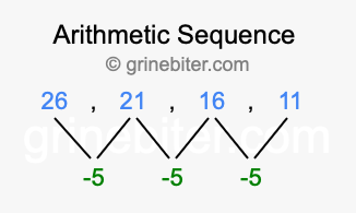 Sequence 26, 21, 16, 11,...