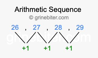 Sequence 26, 27, 28, 29,...