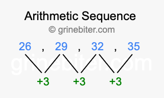 Sequence 26, 29, 32, 35,...