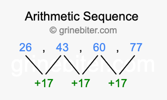 Sequence 26, 43, 60, 77,...