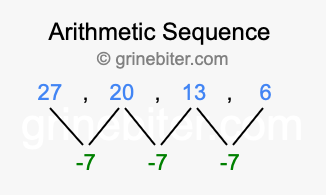 Sequence 27, 20, 13, 6,...