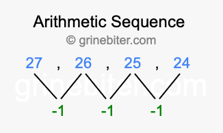Sequence 27, 26, 25, 24,...