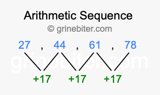 Sequence 27, 44, 61, 78,...