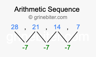 Sequence 28, 21, 14, 7,...
