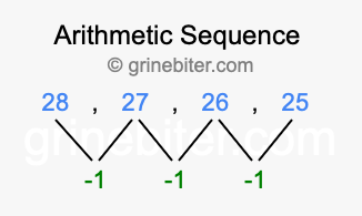 Sequence 28, 27, 26, 25,...