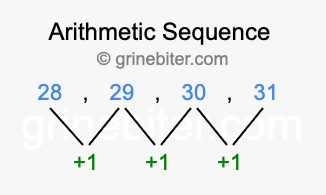 Sequence 28, 29, 30, 31,...