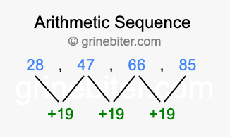 Sequence 28, 47, 66, 85,...