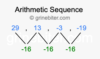 Sequence 29, 13, -3, -19,...