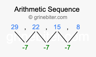 Sequence 29, 22, 15, 8,...