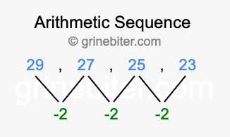 Sequence 29, 27, 25, 23,...