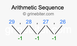Sequence 29, 28, 27, 26,...
