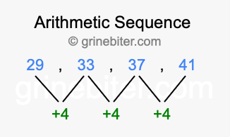 Sequence 29, 33, 37, 41,...