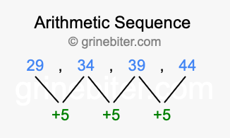 Sequence 29, 34, 39, 44,...