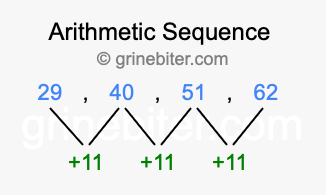 Sequence 29, 40, 51, 62,...
