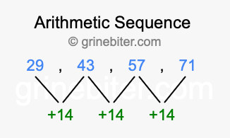 Sequence 29, 43, 57, 71,...