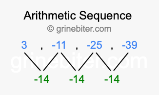 Sequence 3, -11, -25, -39,...