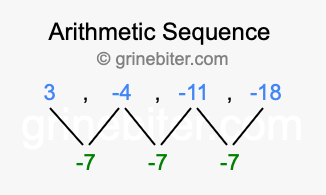 Sequence 3, -4, -11, -18,...