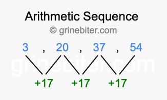 Sequence 3, 20, 37, 54,...