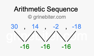 Sequence 30, 14, -2, -18,...