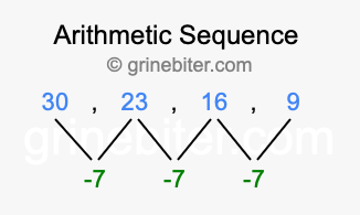 Sequence 30, 23, 16, 9,...