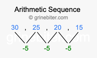 Sequence 30, 25, 20, 15,...