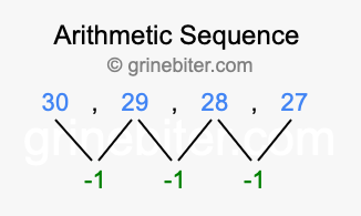 Sequence 30, 29, 28, 27,...