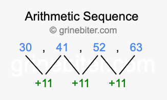 Sequence 30, 41, 52, 63,...