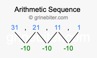Sequence 31, 21, 11, 1,...
