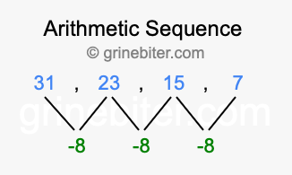 Sequence 31, 23, 15, 7,...