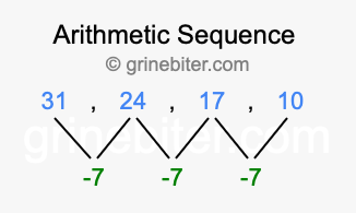 Sequence 31, 24, 17, 10,...