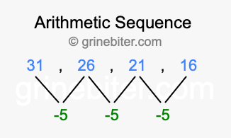 Sequence 31, 26, 21, 16,...