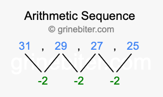 Sequence 31, 29, 27, 25,...