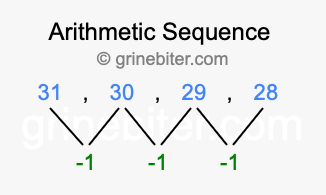 Sequence 31, 30, 29, 28,...