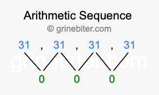 Sequence 31, 31, 31, 31,...