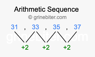 Sequence 31, 33, 35, 37,...