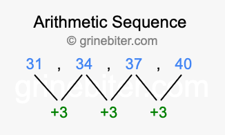 Sequence 31, 34, 37, 40,...