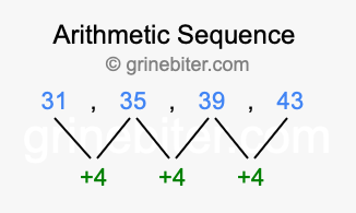 Sequence 31, 35, 39, 43,...