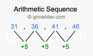 Sequence 31, 36, 41, 46,...