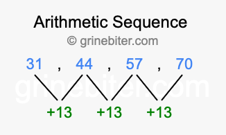 Sequence 31, 44, 57, 70,...