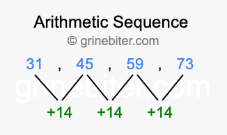 Sequence 31, 45, 59, 73,...