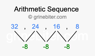 Sequence 32, 24, 16, 8,...