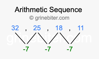 Sequence 32, 25, 18, 11,...