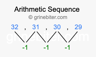 Sequence 32, 31, 30, 29,...